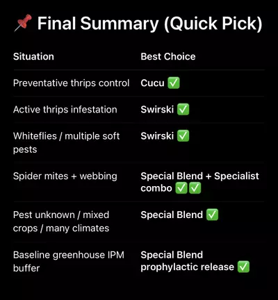 plant/How to breed beneficial SWIRSKI mites instructions and supplies-2-thumbnail