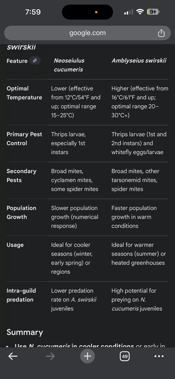 plant/How to breed beneficial SWIRSKI mites instructions and supplies-3