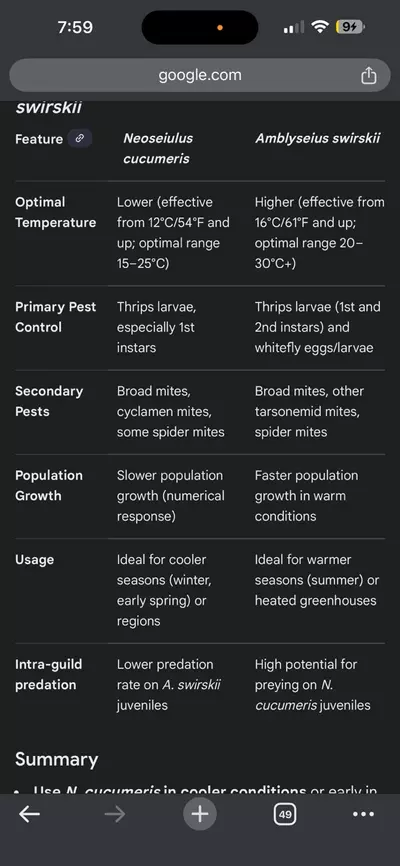 plant/How to breed beneficial SWIRSKI mites instructions and supplies-3-thumbnail