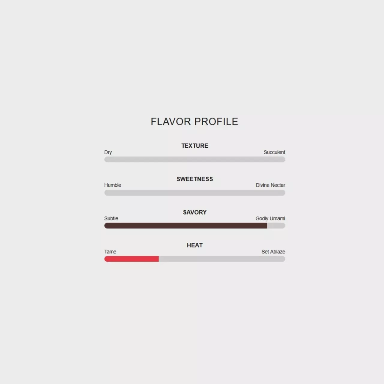 plant/Spartan Black Beef Jerky (7oz) - Traditional Sugar-Free Black Pepper Flavor-1