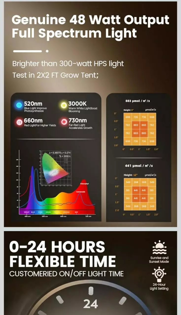 plant/Metry Grow 48 Watt Smart Grow Light-3