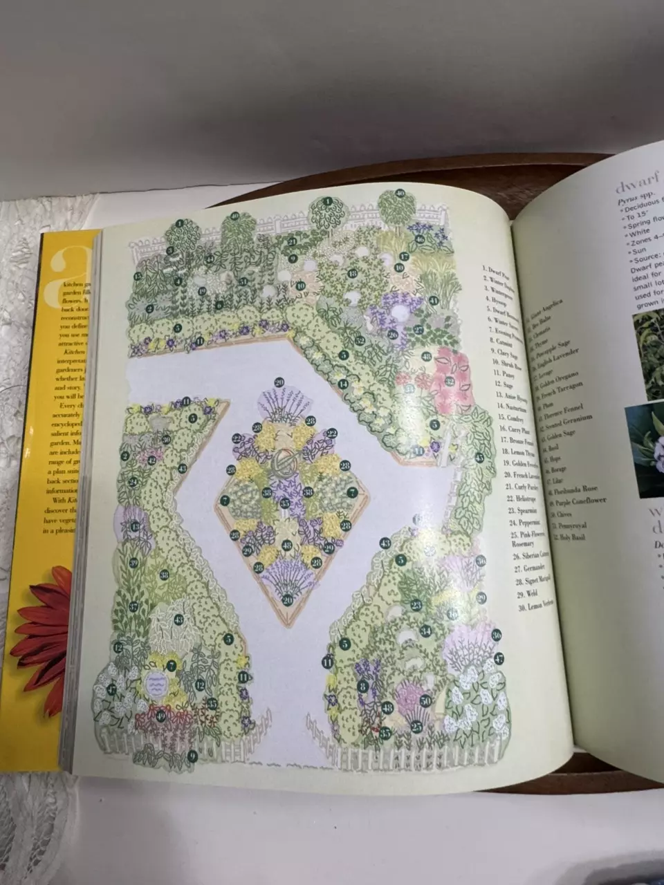 plant/Country Home “ Kitchen Garden Planner" by Darrell Trout.  1998-1