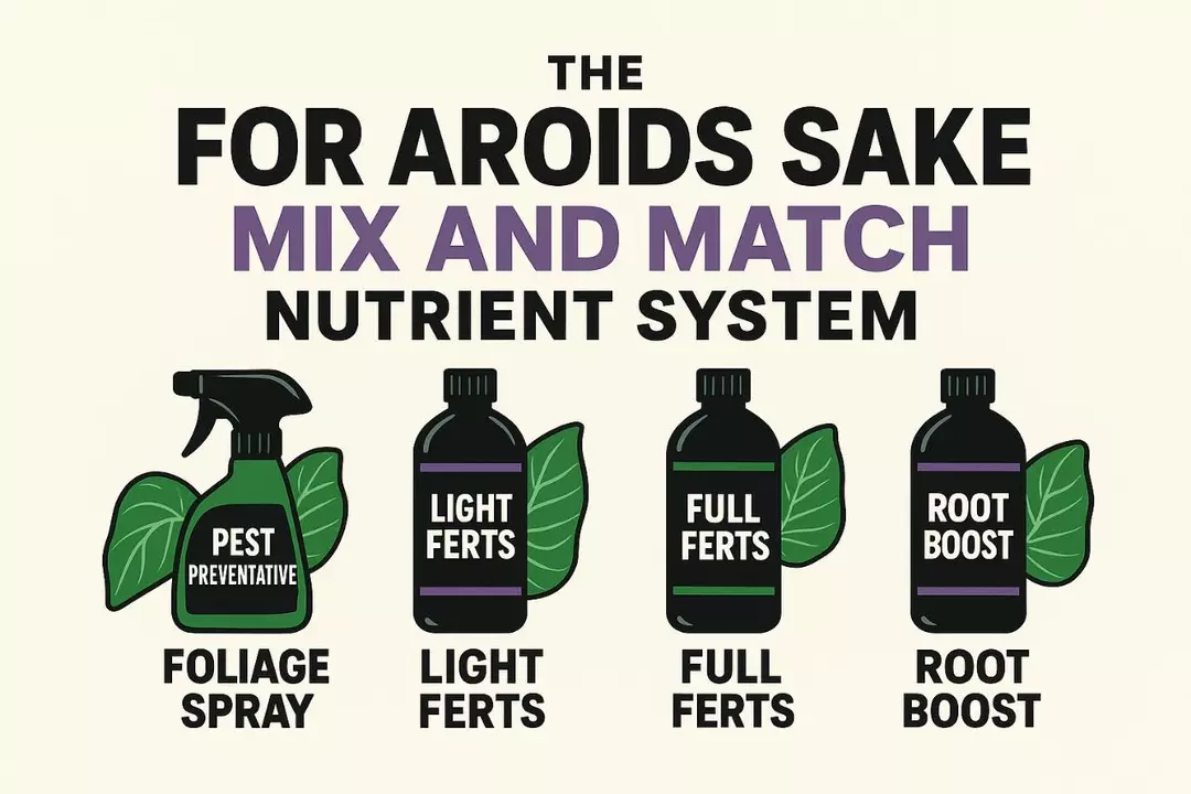 The full mix and match nutrient system thumbnail