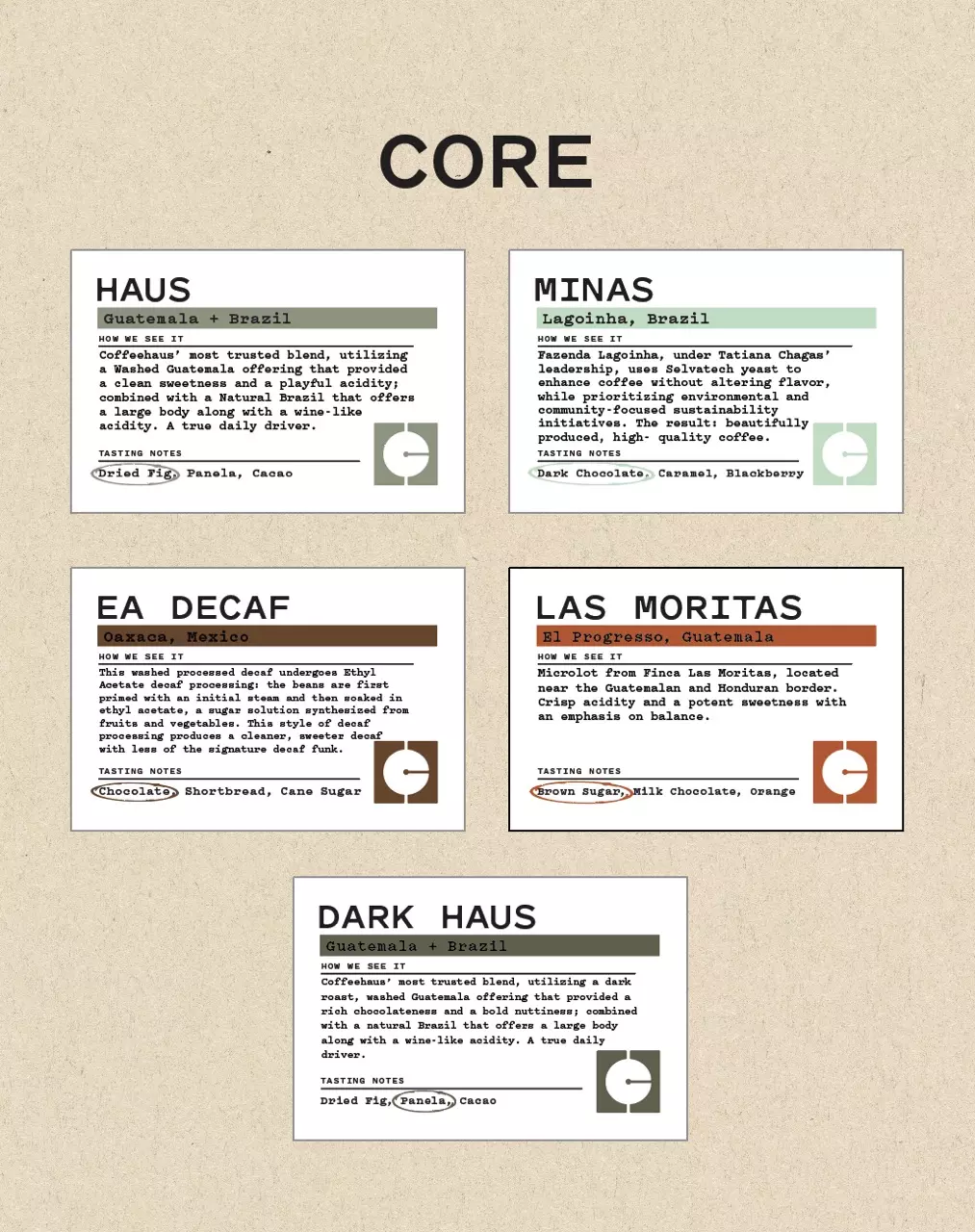 Reusable Labels- CORE COFFEES thumbnail